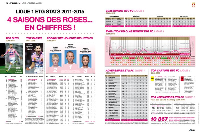 ETG MAG 16 ETG Stats 2011-2015 ALPEO